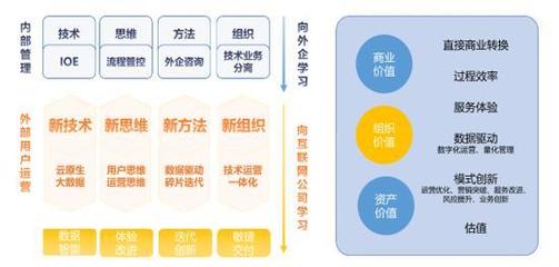 WakeData惟客數(shù)據(jù)完成2500萬美元B+輪融資，加速軟件開發(fā)生態(tài)布局