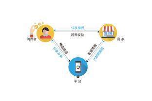 新零售、新財(cái)富、新機(jī)遇 百格活動(dòng)軟件開(kāi)發(fā)引領(lǐng)產(chǎn)業(yè)變革